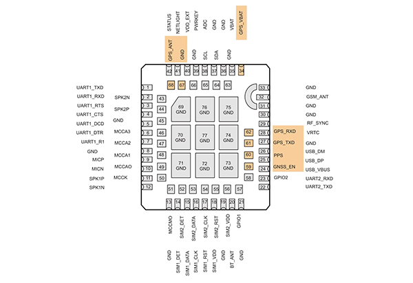SIM868 Pinout