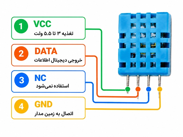 پین آوت سنسور DHT11